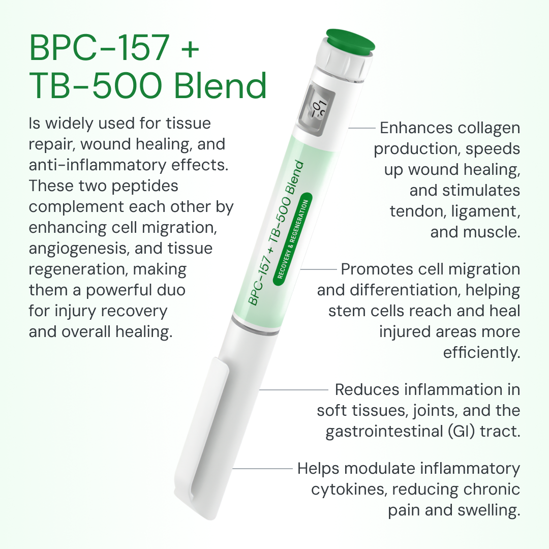 BPC-157 + TB-500 Blend