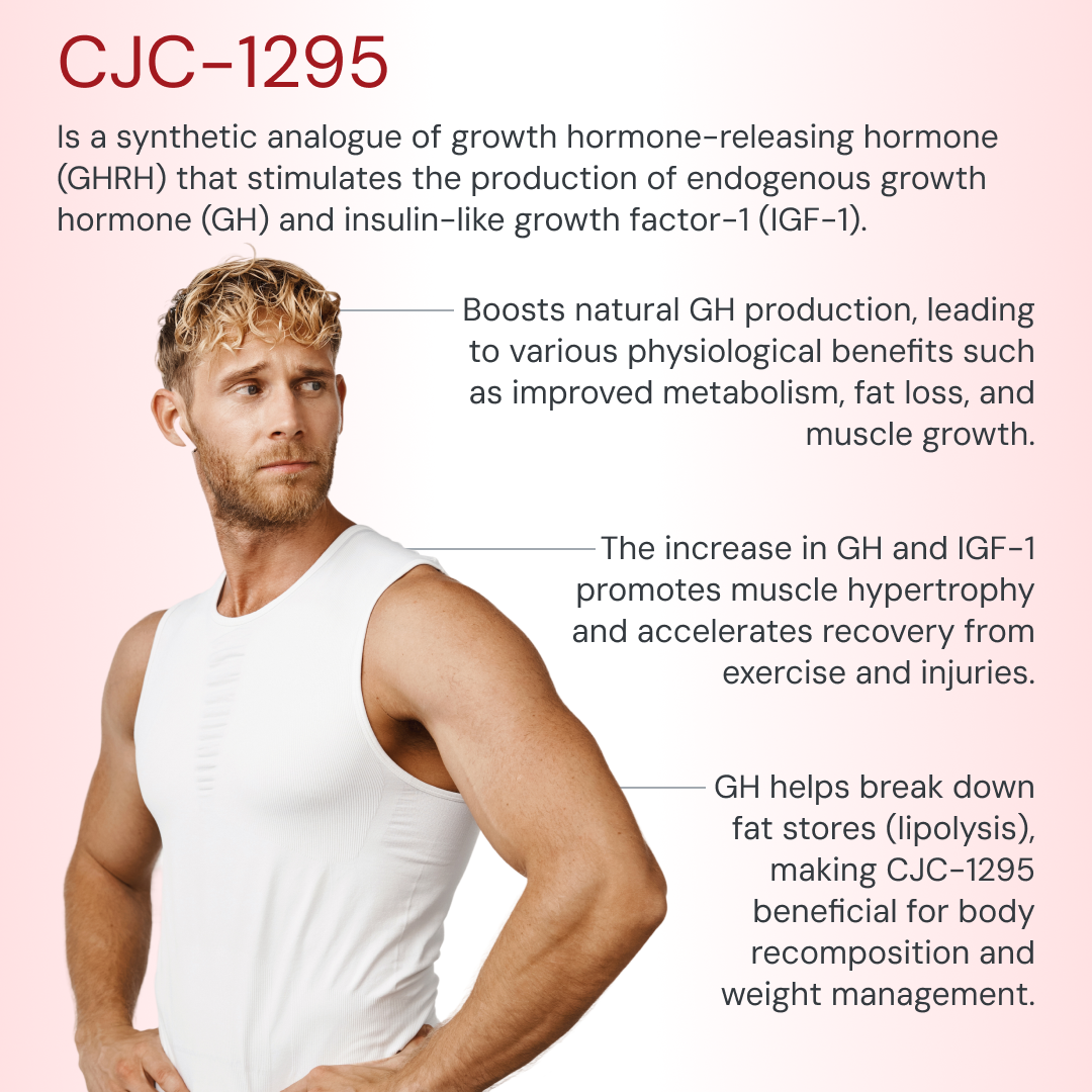 CJC-1295